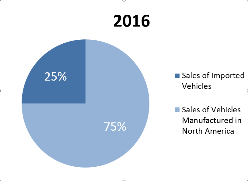 2016_sold_here_made_in_na 2016_sold_here_made_in_na