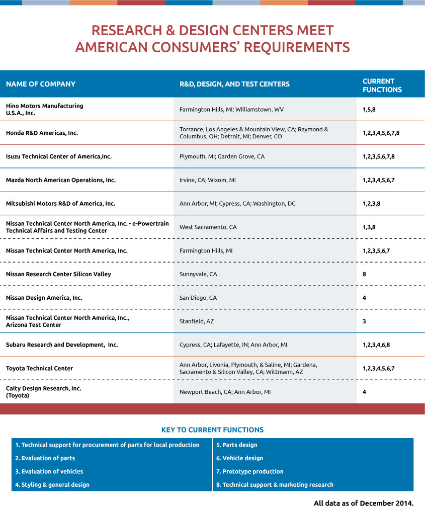 R&D_table_web_112015