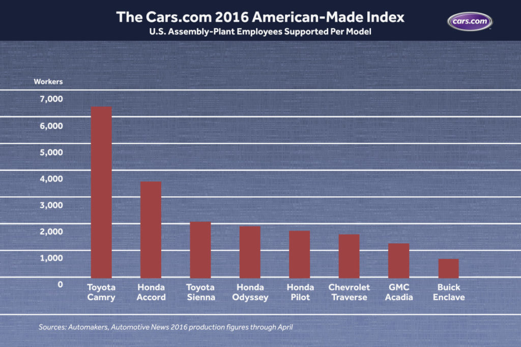 Cars.com 6