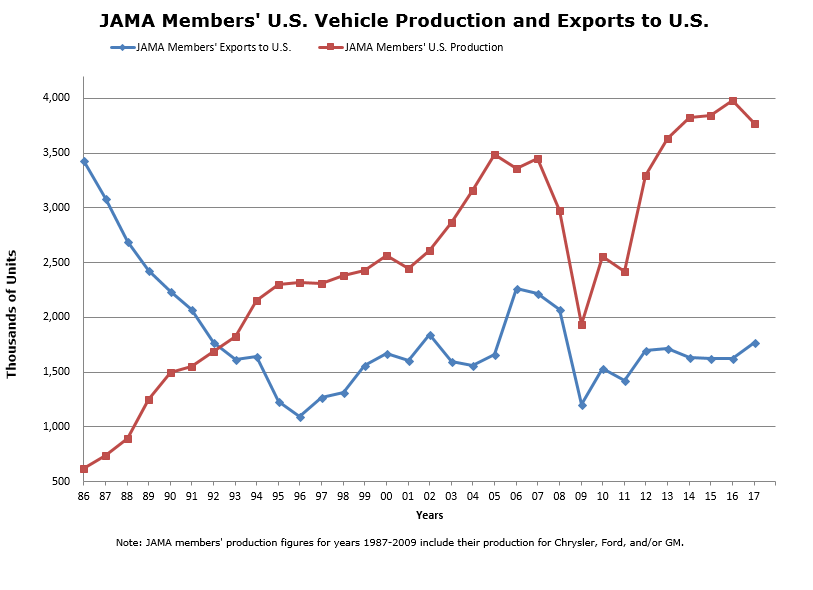 production_and_exports production_and_exports