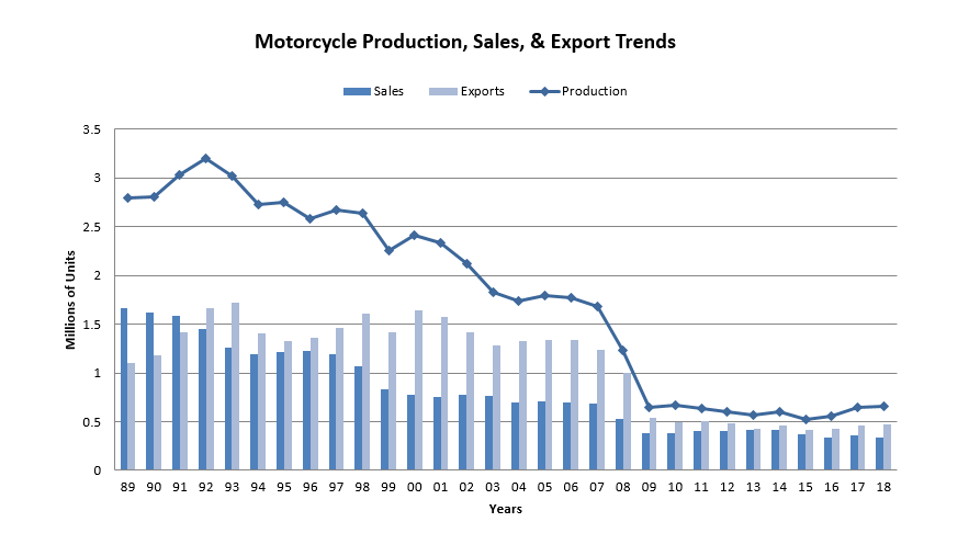 Japan Industry Auto Data - Trends 