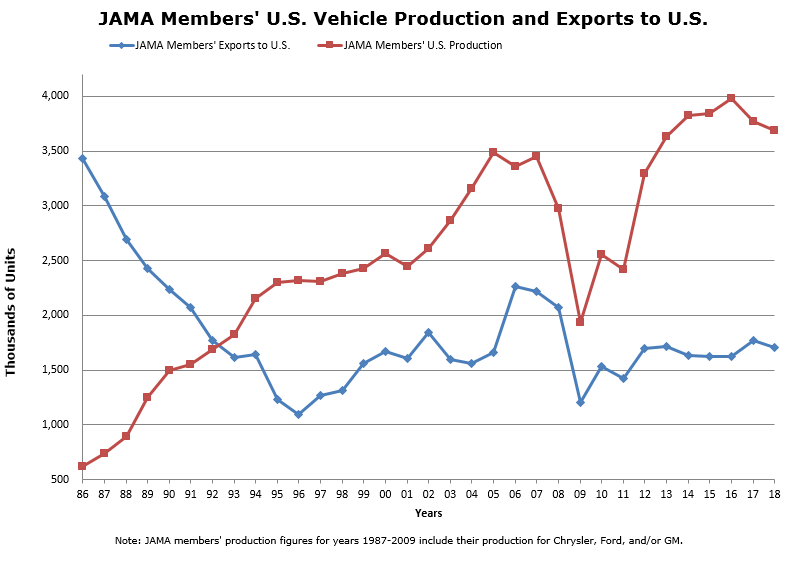 Japan Industry Auto Data - Trends 