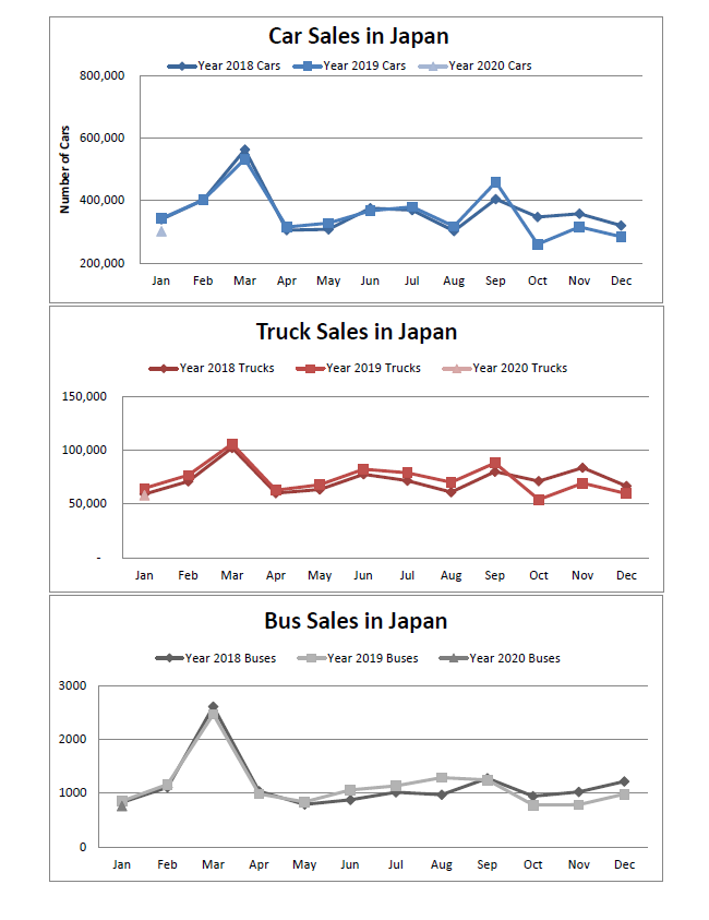 motor_vehicle_sales_graphs_-_2020