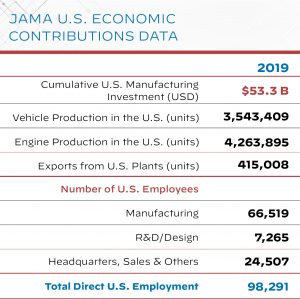 JAMA US Economic Contributions Data