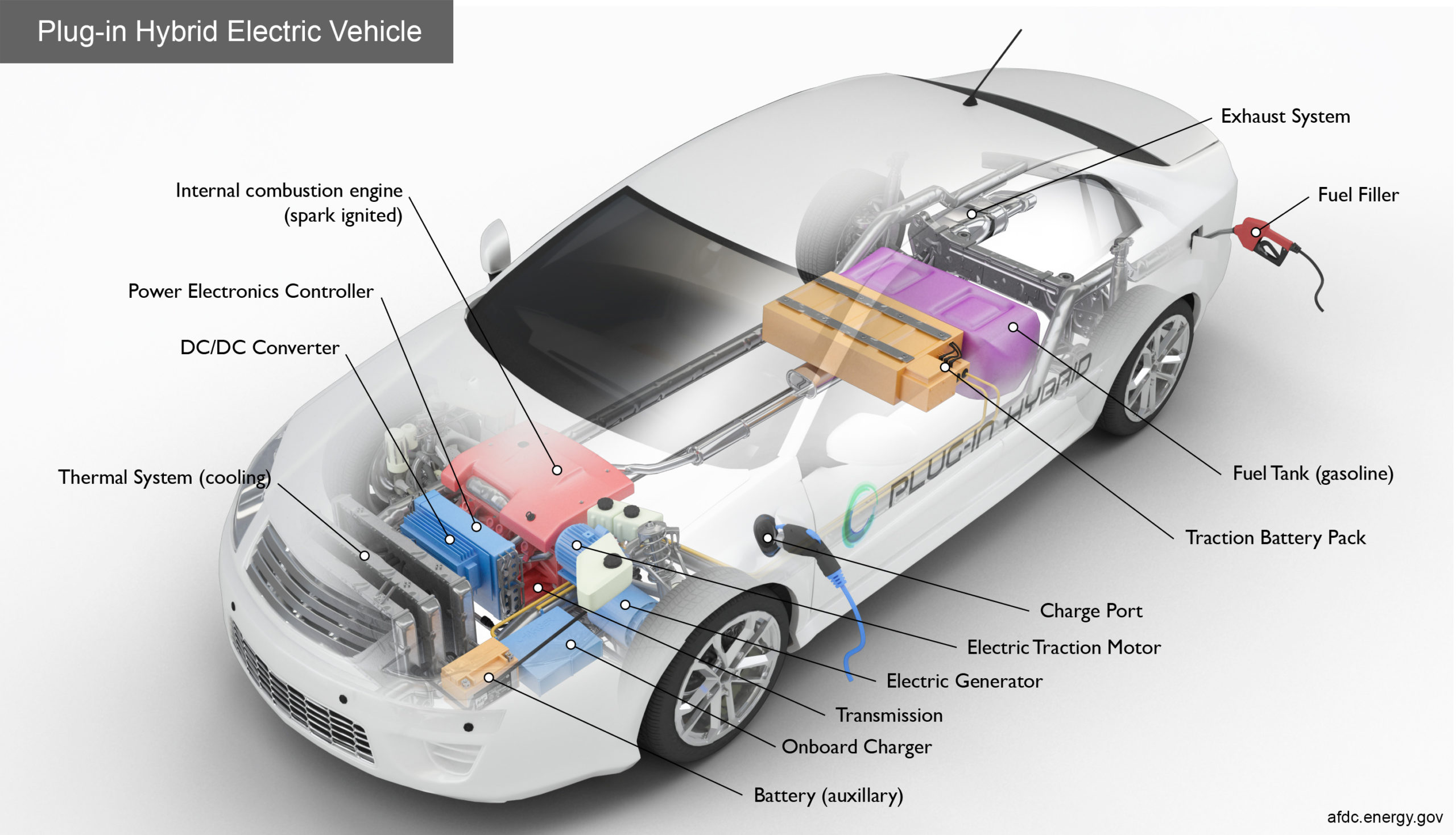 Sedan_Plugin Hybrid_Chasis